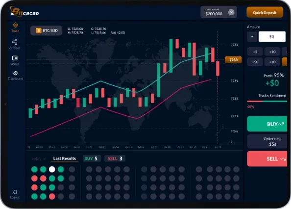 Bitcacao Là Gì? Mua Bán USDT Bitcacao An Toàn, Giá Tốt