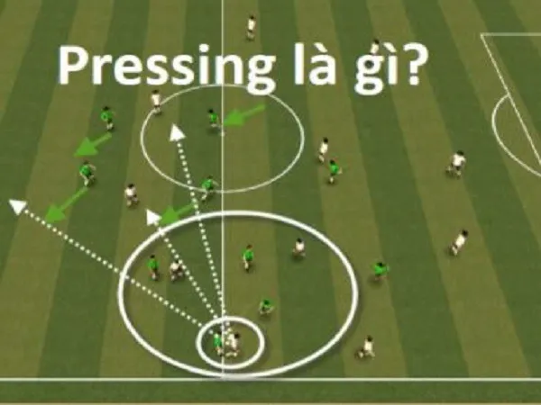 Bóng Đá Pressing Là Gì? Cách Thực Hiện Pressing Chuẩn nNhất