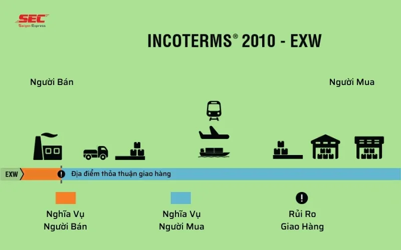 CFS Và CY Là Gì? ⚡️ So Sánh Sự Khác Biệt Giữa CY Và CFS Chi Tiết