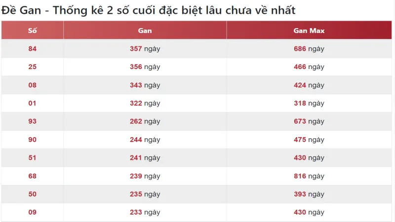 Dàn Đề Là Gì? Hướng Dẫn Cách Đánh Dàn Đề Luôn Thắng