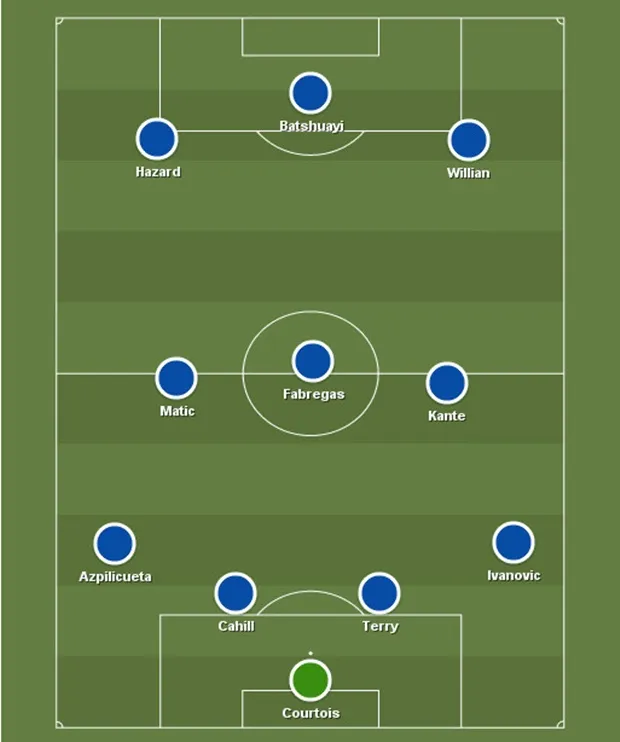 Đội Hình 3-4-3 Là Gì? Cách Áp Dụng Đội Hình 3-4-3 Hiệu Quả Nhất