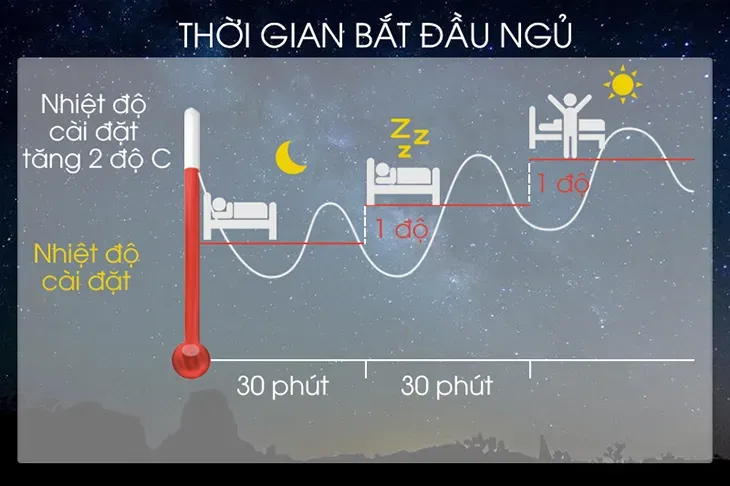 【Cập Nhật】Báo Giá Vệ Sinh Điều Hòa Hà Nội Chi Tiết Mới Nhất