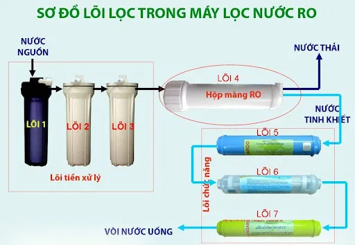 So Sánh Máy Lọc Nước Karofi Và AoSmith: Nên Chọn Hãng Nào Tốt?