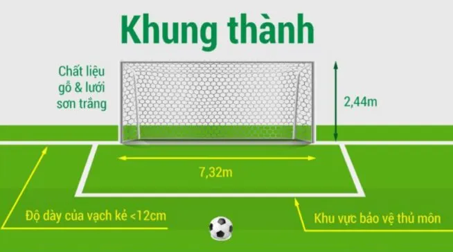 Tìm Hiểu Kích Thước Của Một Sân Bóng Đá Theo Tiêu Chuẩn FIFA