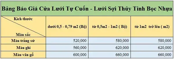 Top +10 Mẫu Cửa Lưới Chống Muỗi Tốt Nhất & Giá Từng Loại