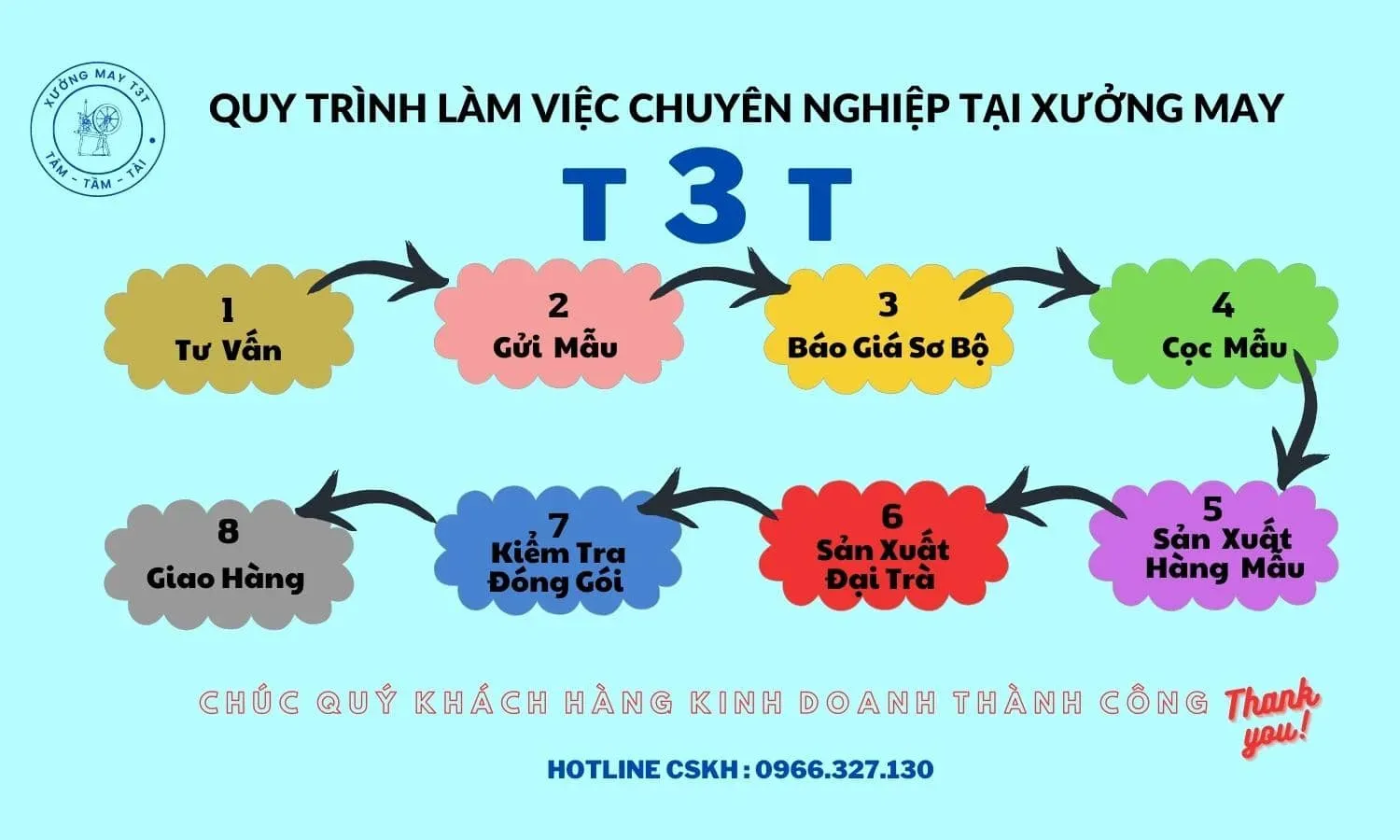 Top +10 Xưởng May Quần Áo Tại Hà Nội Giá Tốt Nhất